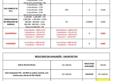 Exemplo de Avaliação de Desempenho com 100% das metas atingidas (80% do salário acima de R$1.356,60)